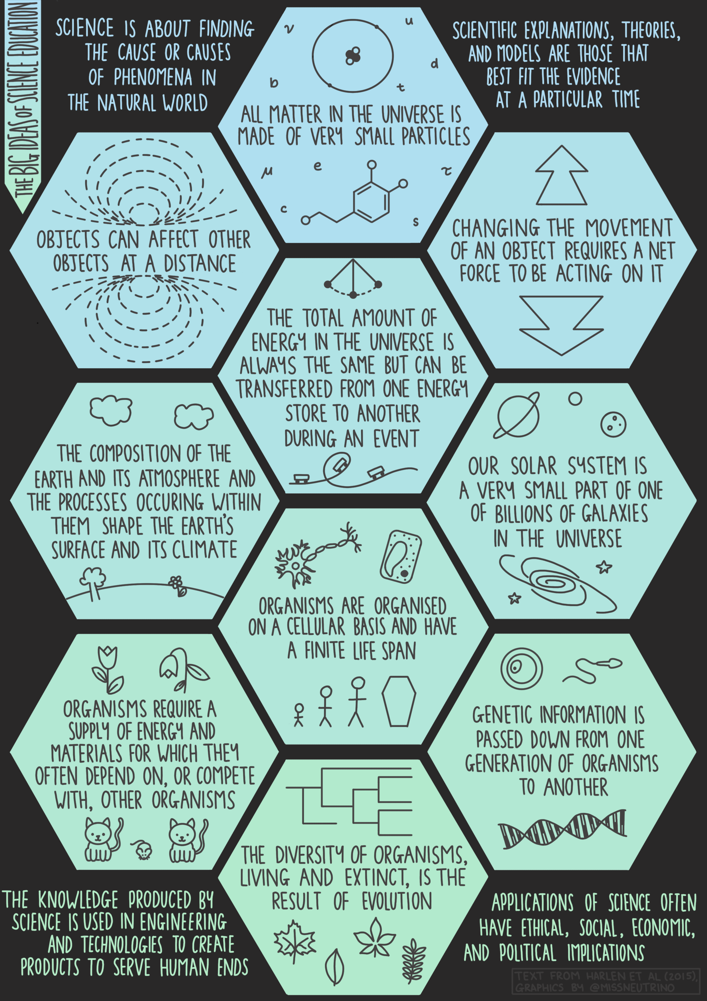 BigIdesSciencePNG