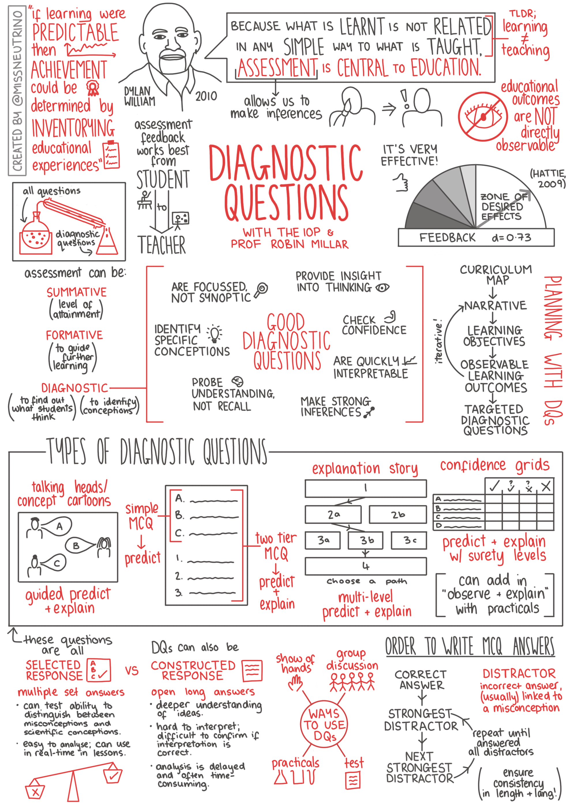 DQSketchNote